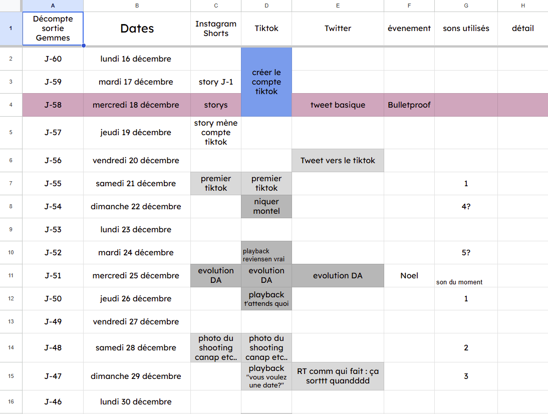 Planification Réseaux Sociaux