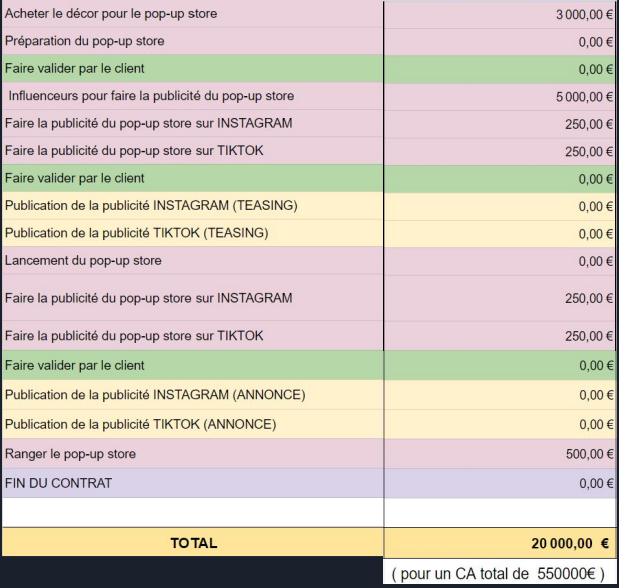 Suivi Budget Verdesoi