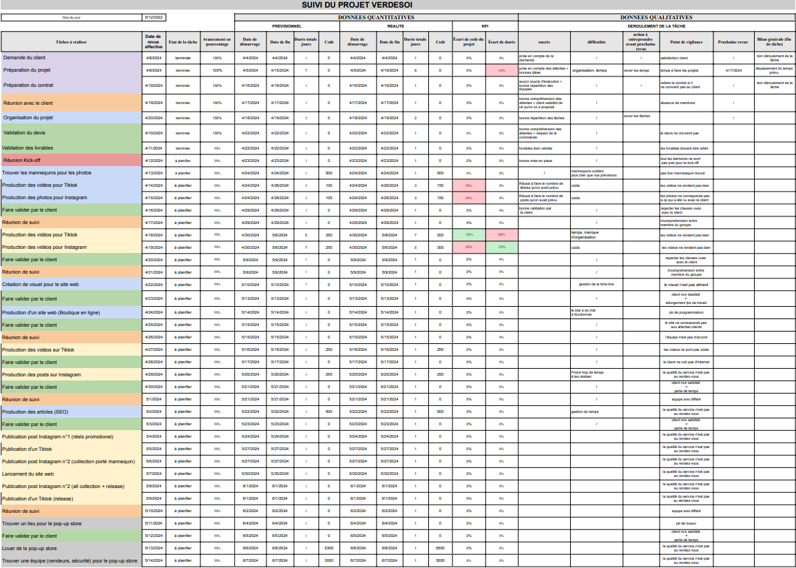 Outil Monitoring Verdesoi